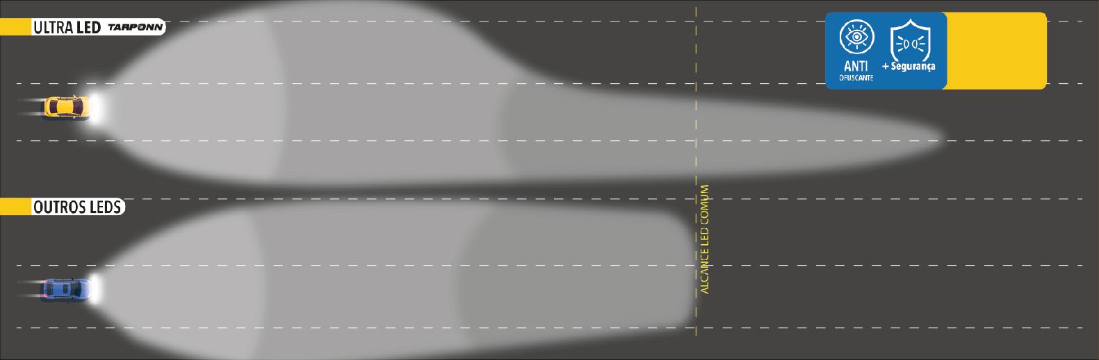 comparação dos farois da tarponn